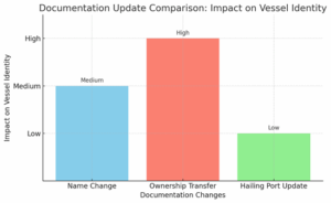 Change of Vessel Name