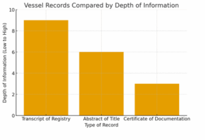 Transcript Of Registry