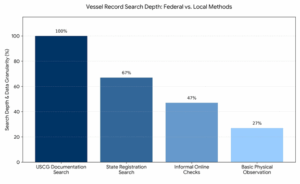 USCG Boat Documentation Search