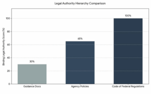 Code of Federal Regulations