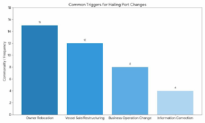 Marad Waiver Application Process