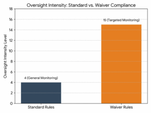 Maritime Waiver Compliance Requirements