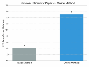 Renew Vessel Documentation Online